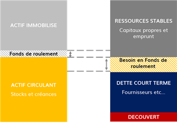 L’importance du financement à court-terme pour les TPE/PME : comprendre son besoin, mettre en place les solutions adaptées et bien utiliser ses ressources.